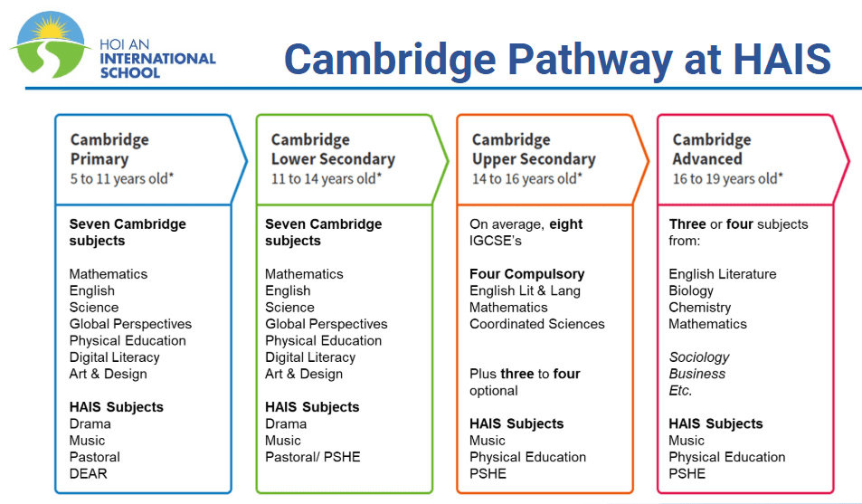 Cambridge Pathway to IGCSE and A Level at HAIS